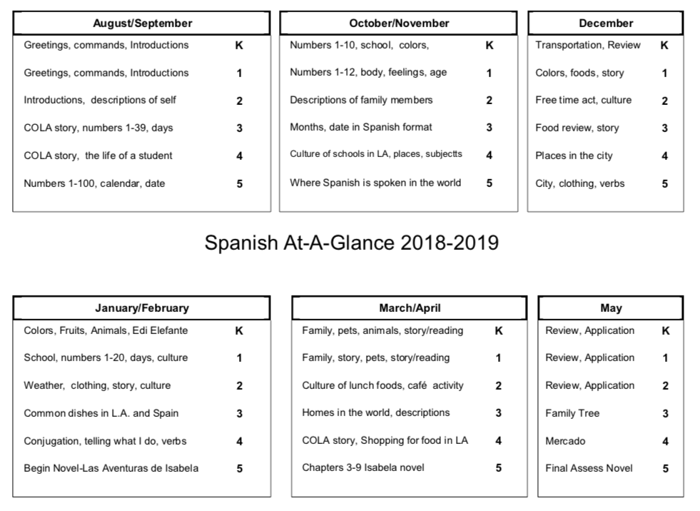 Mi Clase es Su Clase • Scope & Sequence
